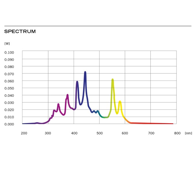 Sursa criminalistica profesionala de iluminare cu gama spectrala larga si baterie detasabila